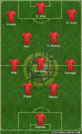 Spain Formation 2023