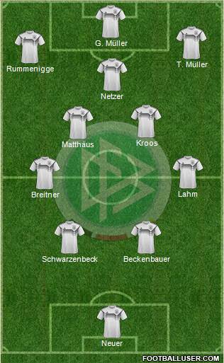 Germany Formation 2023