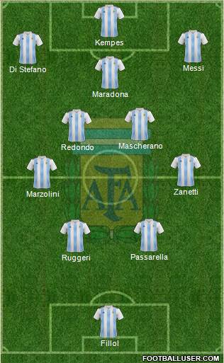 Argentina Formation 2023