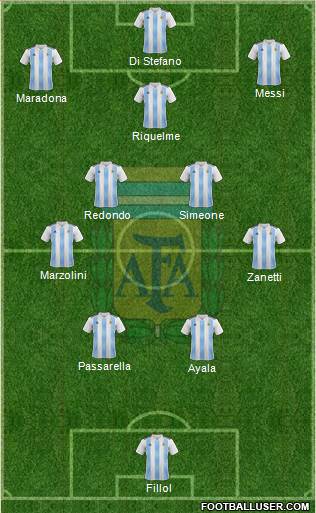 Argentina Formation 2023