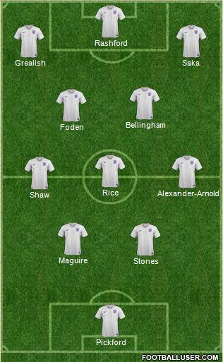 England Formation 2023