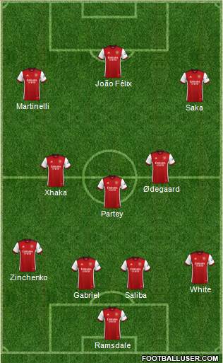 Arsenal Formation 2023