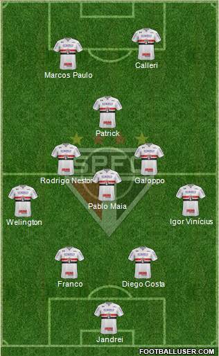 São Paulo FC Formation 2023