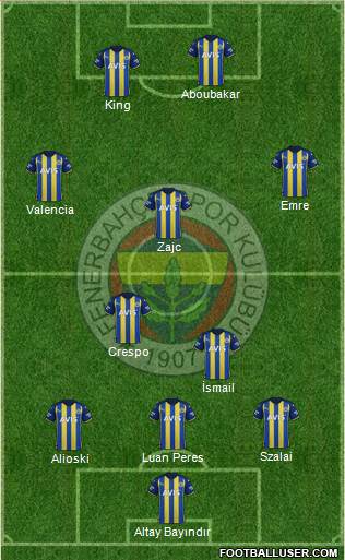 Fenerbahçe SK Formation 2023