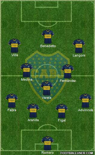 Boca Juniors Formation 2023