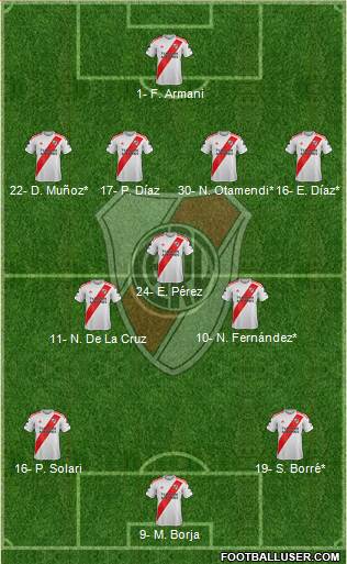 River Plate Formation 2023