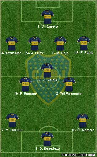 Boca Juniors Formation 2023