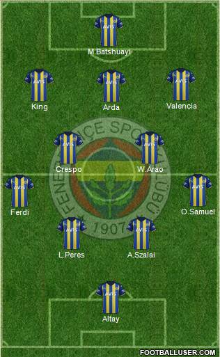 Fenerbahçe SK Formation 2023