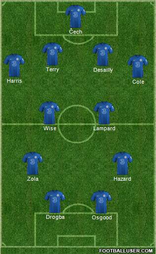 Chelsea Formation 2023