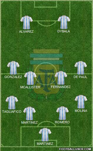 Argentina Formation 2023