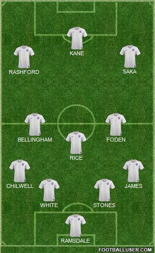 England Formation 2023