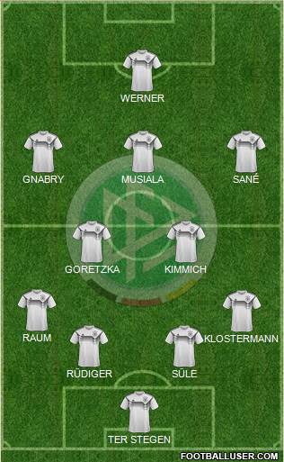 Germany Formation 2023