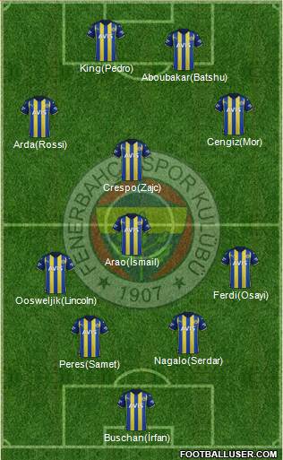 Fenerbahçe SK Formation 2023