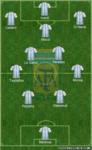 Argentina Formation 2023