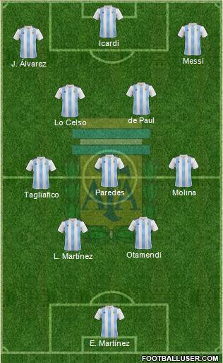 Argentina Formation 2023