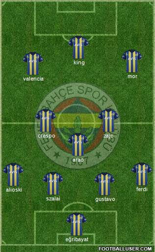 Fenerbahçe SK Formation 2023