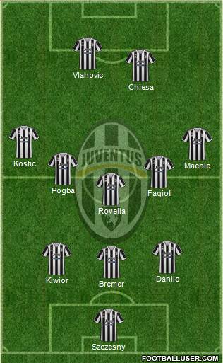 Juventus Formation 2023