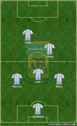 Argentina Formation 2023