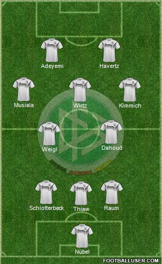 Germany Formation 2023