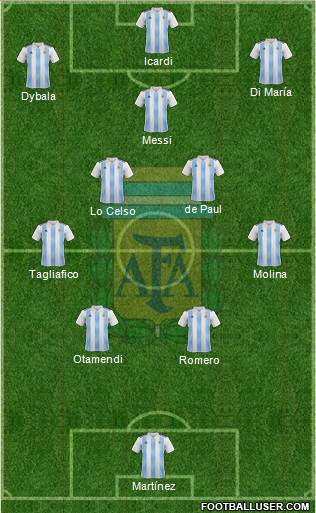 Argentina Formation 2023