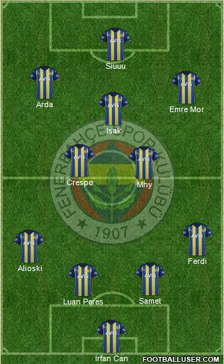 Fenerbahçe SK Formation 2023