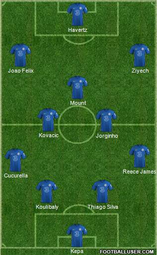 Chelsea Formation 2023