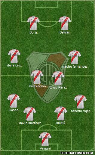 River Plate Formation 2023