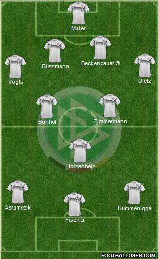 Germany Formation 2023