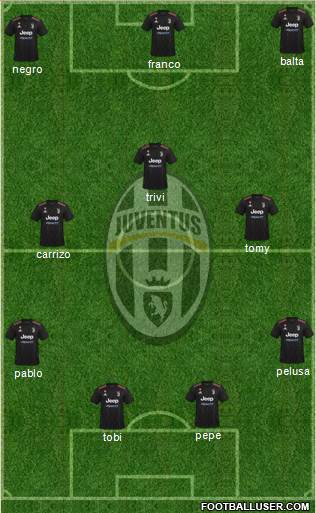 Juventus Formation 2023