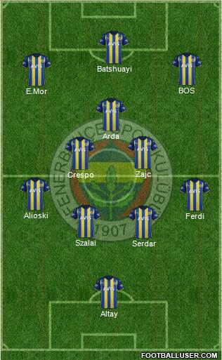 Fenerbahçe SK Formation 2023