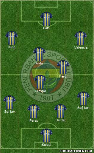 Fenerbahçe SK Formation 2023