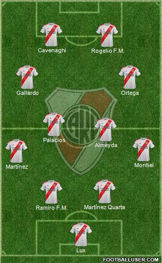 River Plate Formation 2023