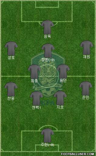 South Korea Formation 2023