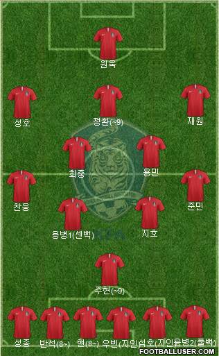 South Korea Formation 2023