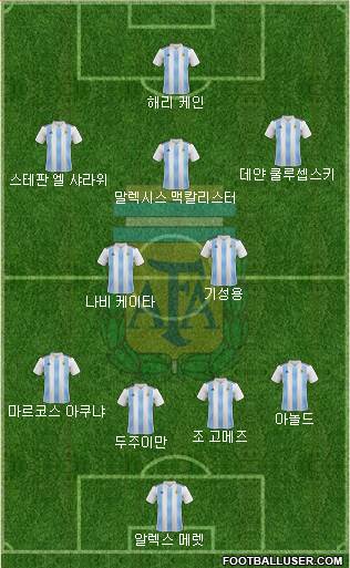 Argentina Formation 2023