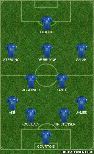 Chelsea Formation 2023