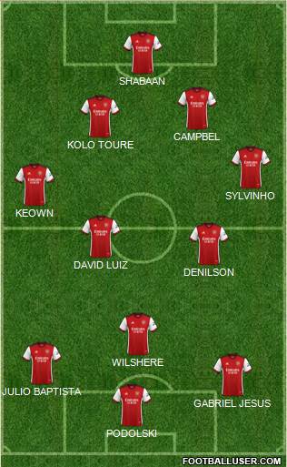 Arsenal Formation 2023