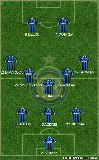 F.C. Internazionale Formation 2023