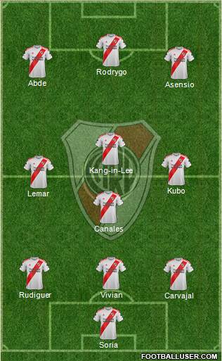 River Plate Formation 2023