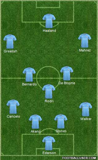 Manchester City Formation 2023