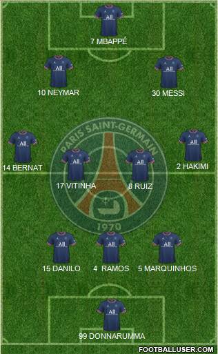 Paris Saint-Germain Formation 2023