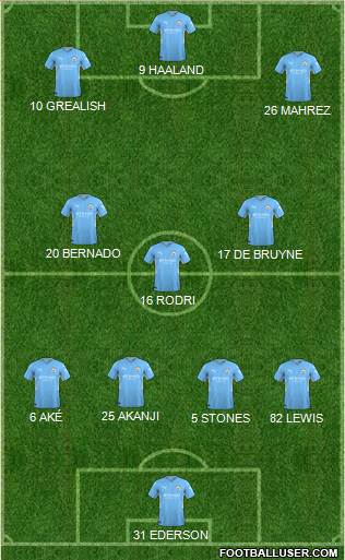 Manchester City Formation 2023