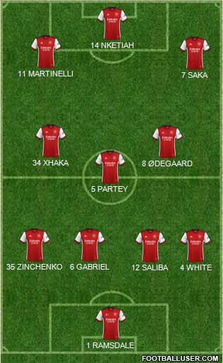 Arsenal Formation 2023