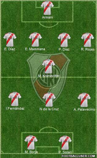 River Plate Formation 2023