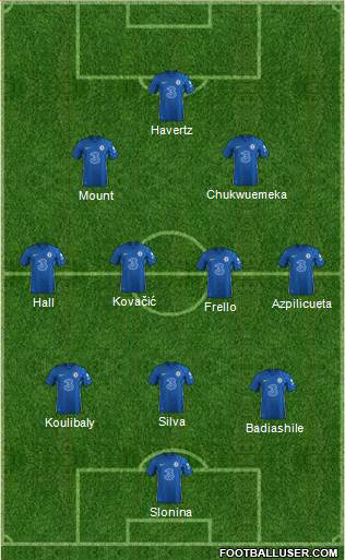 Chelsea Formation 2023