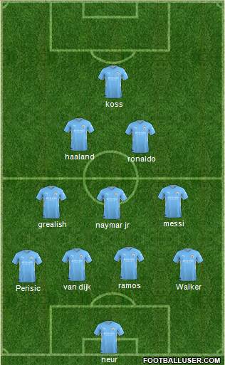 Manchester City Formation 2023