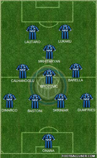 F.C. Internazionale Formation 2023