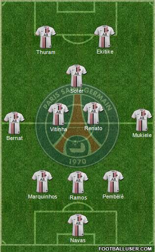 Paris Saint-Germain Formation 2023