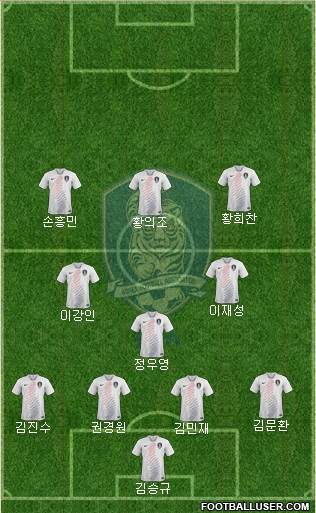 South Korea Formation 2023