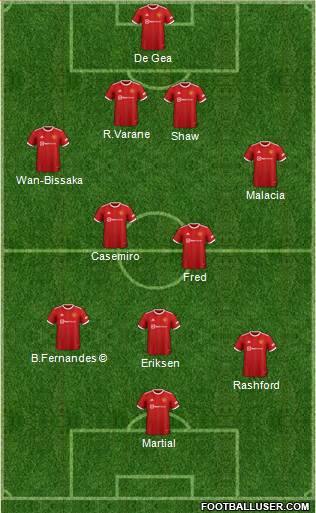 Manchester United Formation 2023